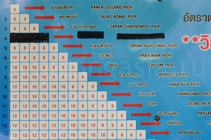 Стоимость проезда на катерах Saen Saep Express Boat